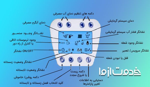 انواع خطاها و ارور پکیج لورچ