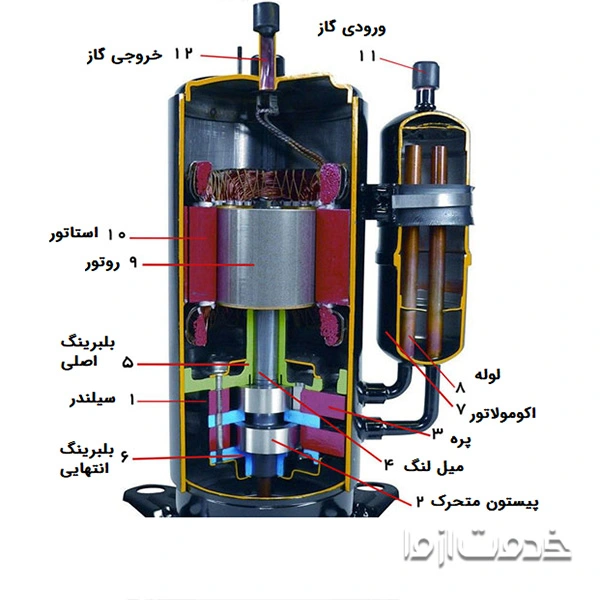 اجزای تشکیل دهنده موتور روتاری