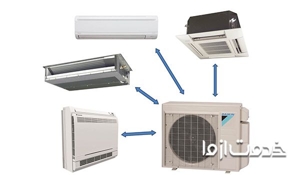 نصب انواع کولر گازی در اهواز