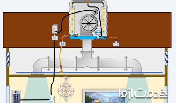 درخواست نصاب کولر آبی اسلامشهر با خدمت از ما