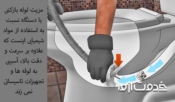 چاه بازکنی تهران