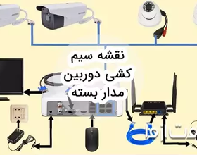 نقشه سیم کشی دوربین مدار بسته
