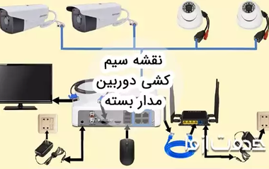 نقشه سیم کشی دوربین مدار بسته