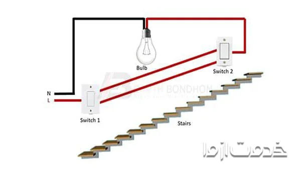 نکات مهم در برق کشی راه پله