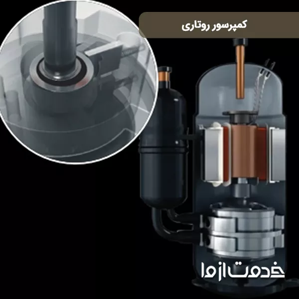 کمپرسور روتاری