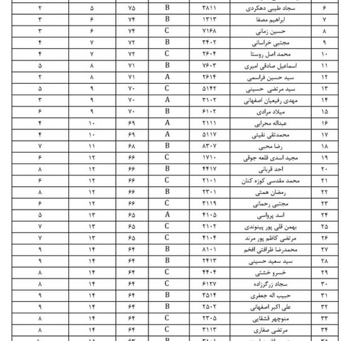 نمونه کار تک گاز - 6