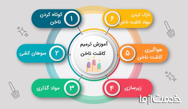 مراحل ترمیم ناخن کاشت