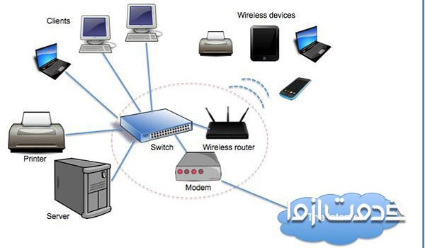 هزینه راه اندازی شبکه کامپیوتری