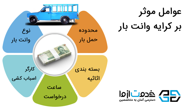عوامل موثر بر کرایه وانت بار