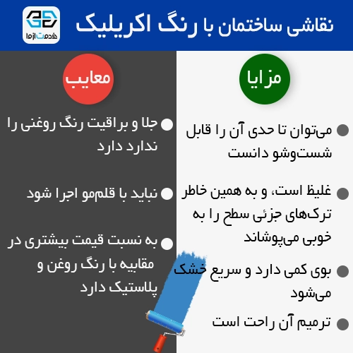 مزایا و معایب نقاشی ساختمان با رنگ آکریلیک