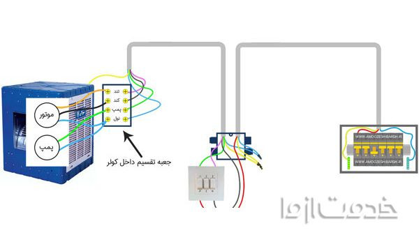 نقشه نصب کلید کولر