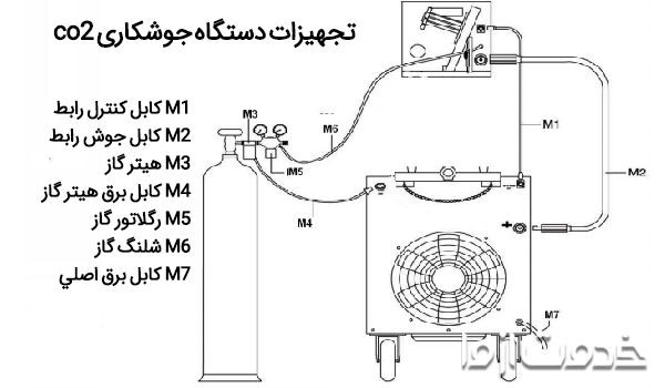 تجهیزات و لوازم جوشکاری co2
