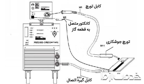 جوشكاري co2