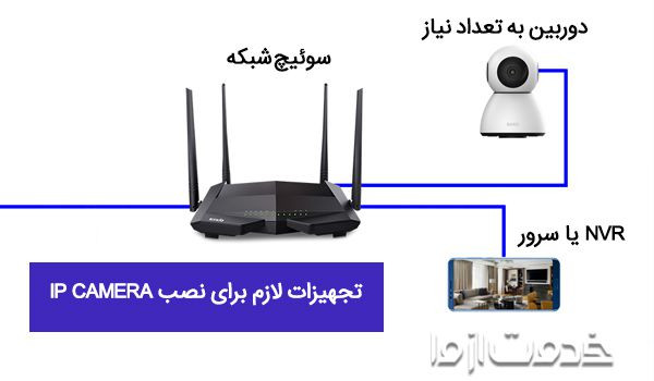نصب دوربین مدار بسته تحت شبکه
