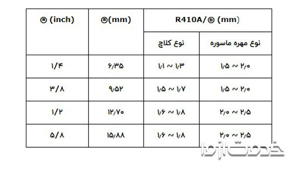 فلرکاری در نصب کولرگازی ال جی