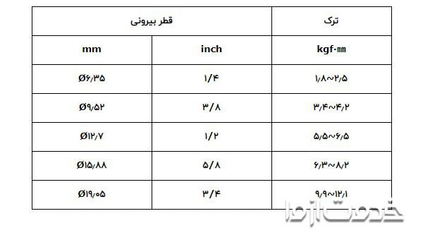 آموزش نصب کولر گازی ال جی