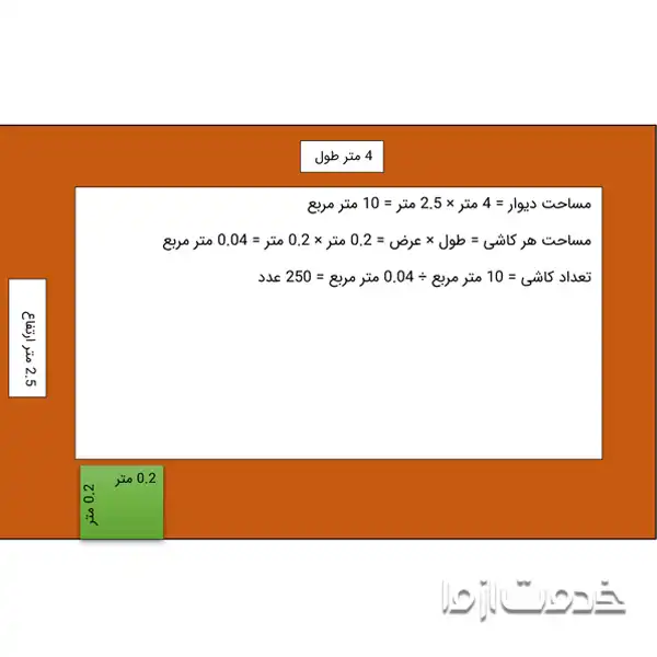 محاسبه متراژ کاشی دیوار
