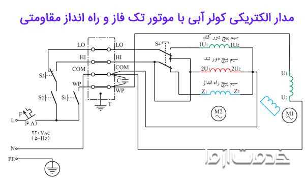 نحوه سیم کشی برق کولر آبی