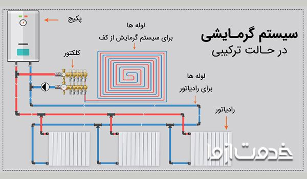 سیستم گرمایشی پکیج